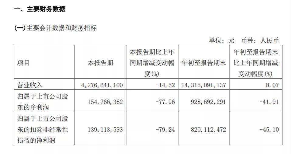 玲瓏輪胎公布第三季度主要財(cái)務(wù)數(shù)據(jù) 玲瓏輪胎公布第三季度主要財(cái)務(wù)數(shù)據(jù)