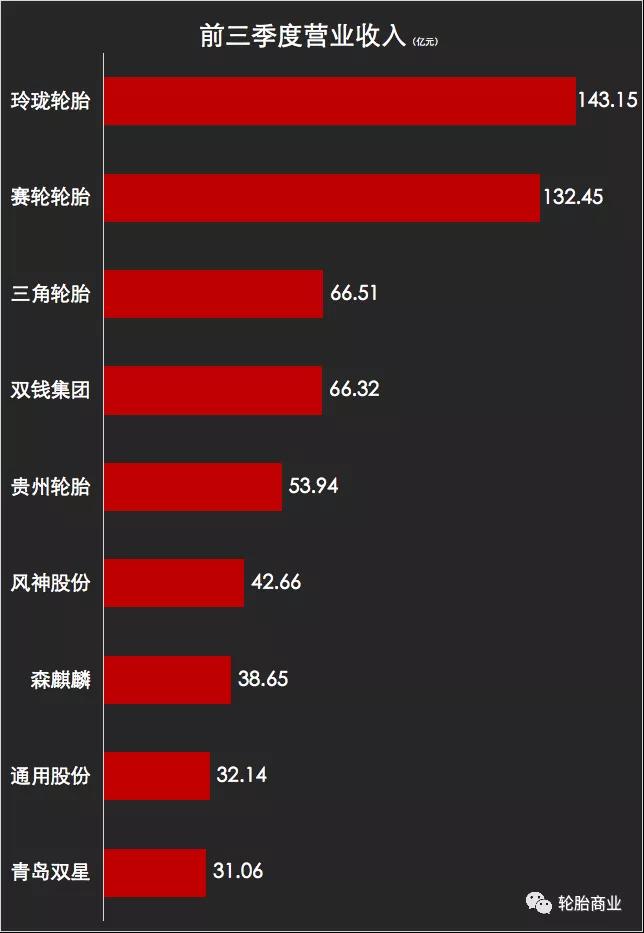 輪胎企業(yè)增收良好 輪胎企業(yè)增收良好