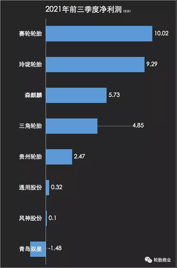 輪胎企業(yè)利潤(rùn)暴跌 輪胎企業(yè)利潤(rùn)暴跌