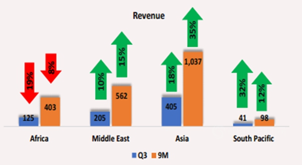 預(yù)計(jì)原材料通脹趨勢將延續(xù) ! 亞洲涂料Q3業(yè)績增長至76億元 預(yù)計(jì)原材料通脹趨勢將延續(xù) ! 亞洲涂料Q3業(yè)績增長至76億元
