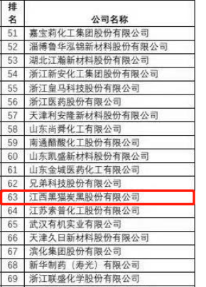 黑貓股份榮獲“2021中國精細(xì)化工百強(qiáng)”稱號(hào) 黑貓股份榮獲“2021中國精細(xì)化工百強(qiáng)”稱號(hào)