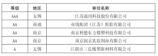 2家輪胎企業(yè)，進(jìn)入重點(diǎn)培育名單