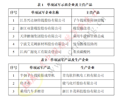 國(guó)家級(jí)單項(xiàng)冠軍，涵蓋這些橡企！