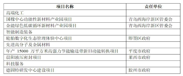總投資152億元輪胎項(xiàng)目，列入2023年重點(diǎn)！